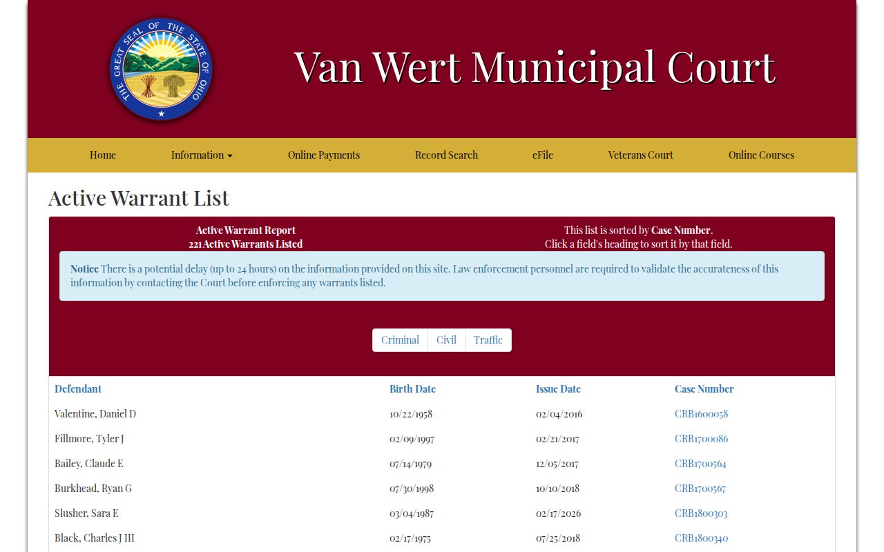 Van Wert Municipal Court active warrant report